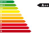 Lagerfahrzeug Genesis GV60 - Energieeffizienzklasse A++