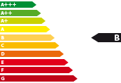 Lagerfahrzeug Peugeot Partner - Energieeffizienzklasse B